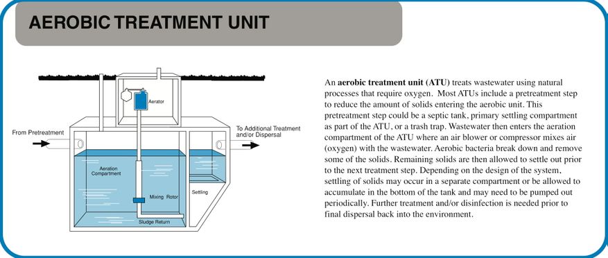 Aerobic Treatment Unit