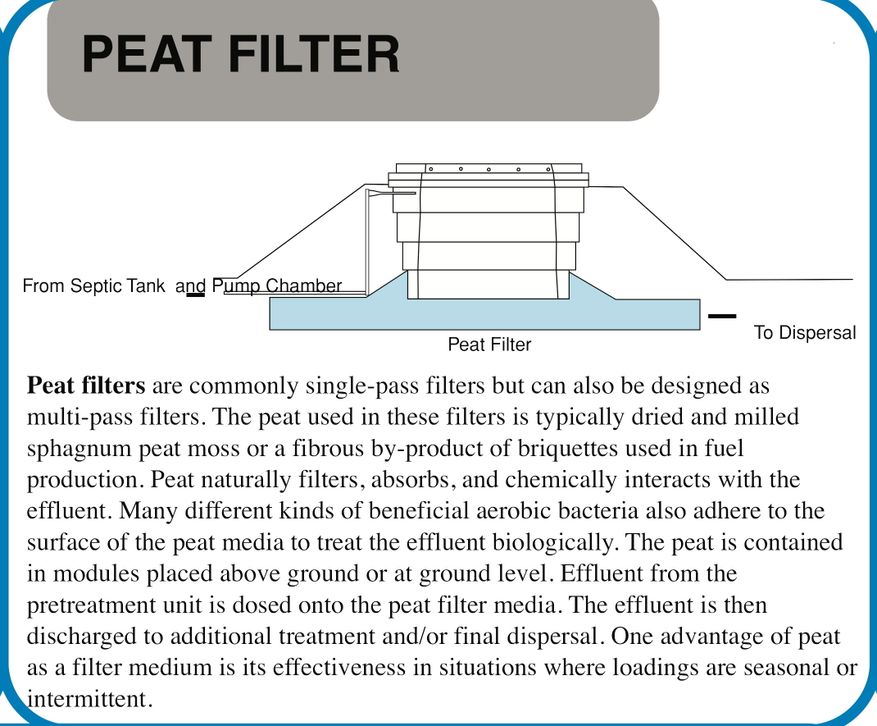 peat filter